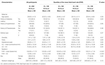 Intrapartum Fetal Heart Rate: A Possible Predictor of Neonatal Acidemia and APGAR Score